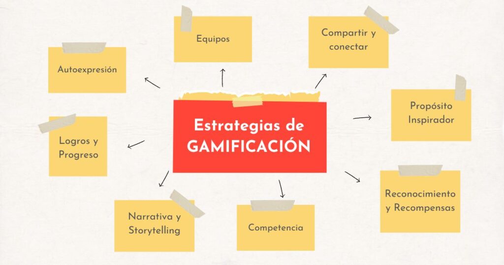 Estrategias de gamificacion
