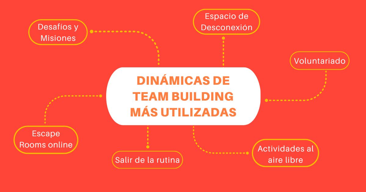 Dinámicas de Team Building